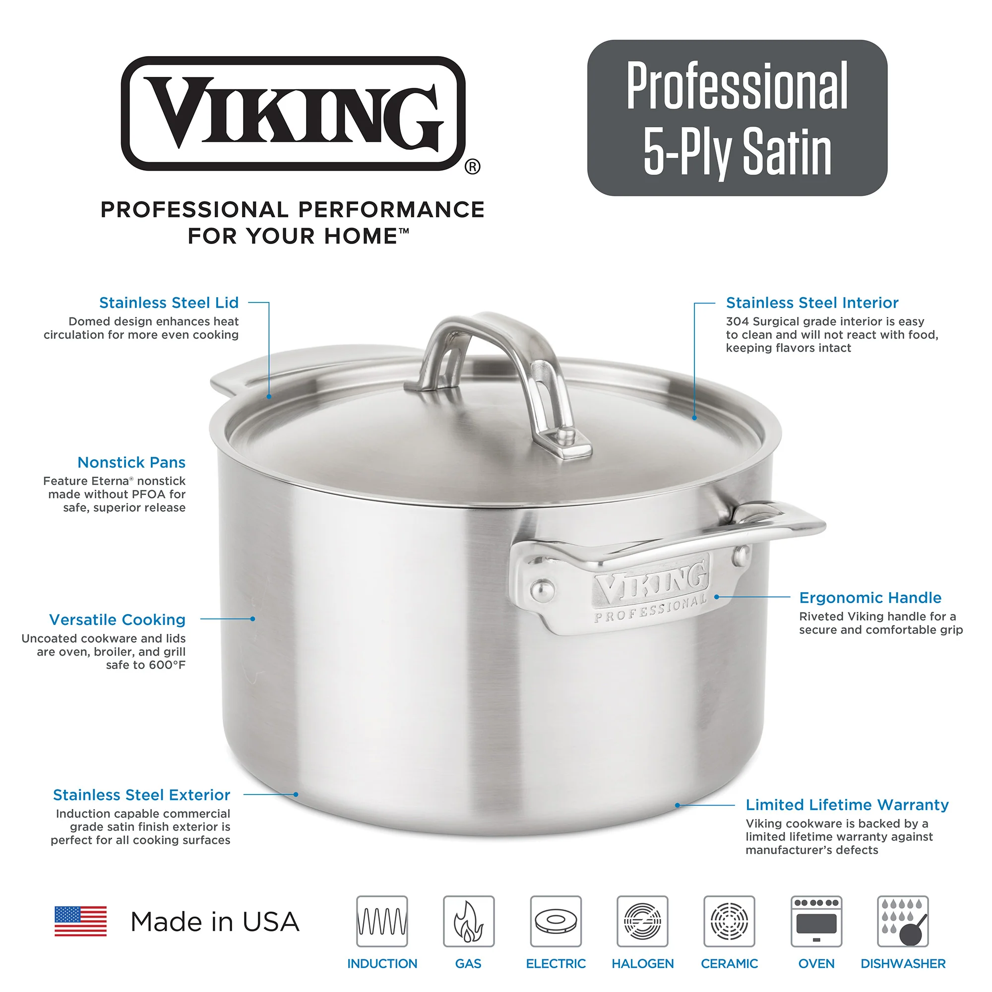 Viking Professional 5-Ply 5-Piece Starter Cookware Set - Image 3